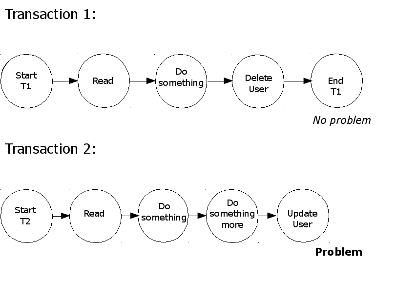 Example img
